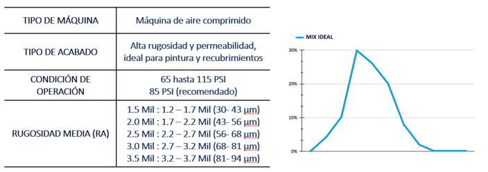 Tabla AIRGRITT 1