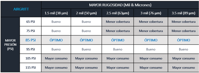 Tabla AIRGRITT 2